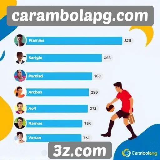 Estatísticas de jogadores ativos no site carambolapg